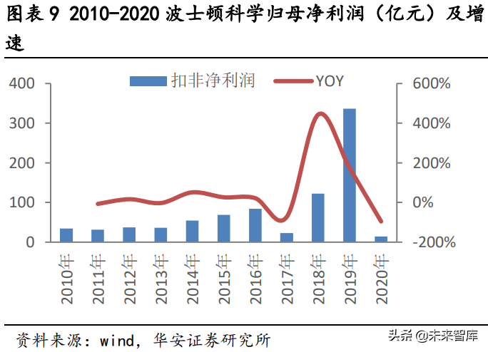 冠脉支架产业研究：借鉴国外发展经验，国内冠脉支架“亮剑”