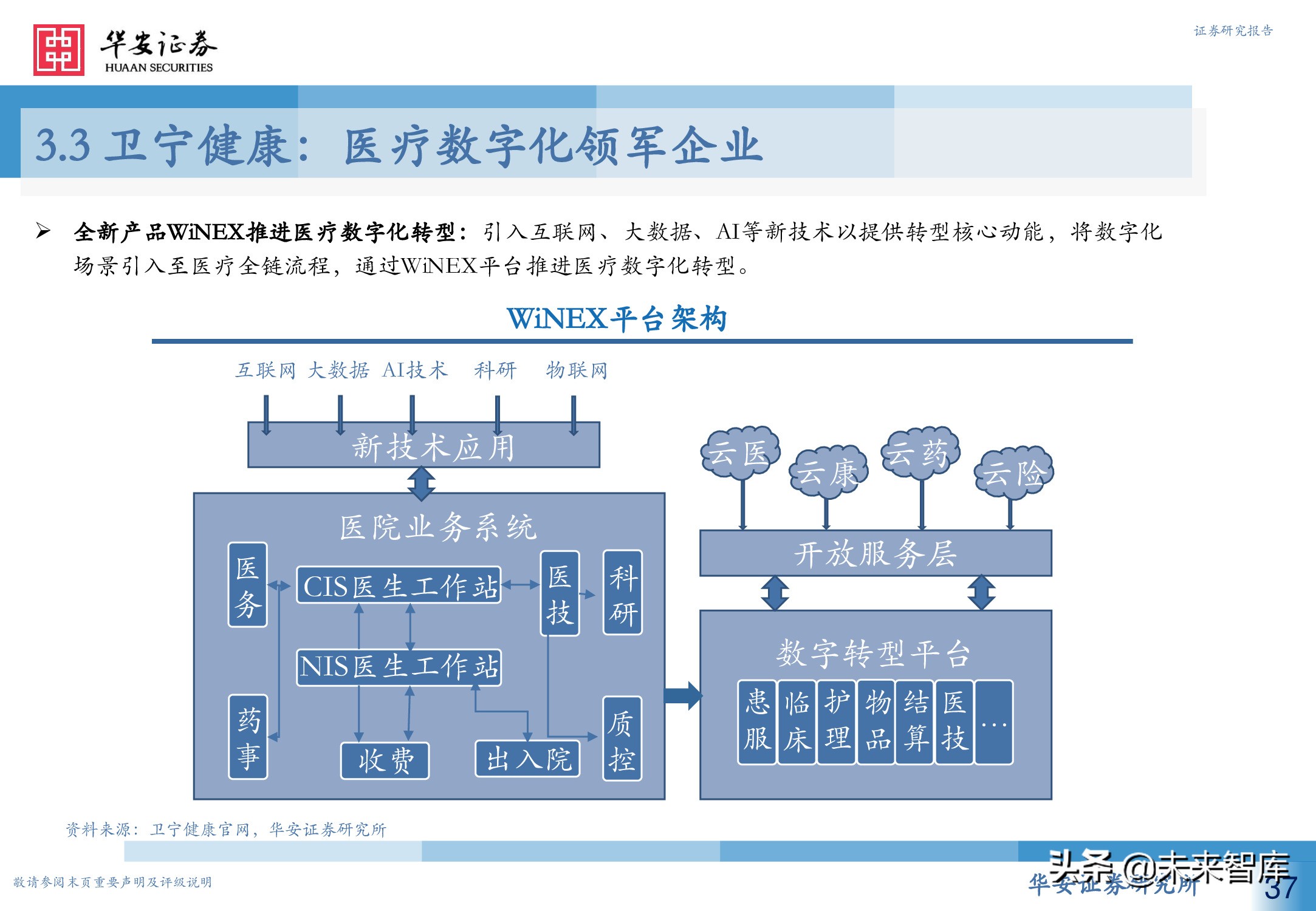人工智能专题研究报告：智慧医疗新赛道，AI赋能新场景