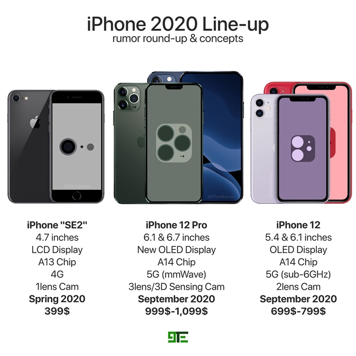 最新款iPhone宣图曝出！三款iPhone一起升级，迎来5G时期