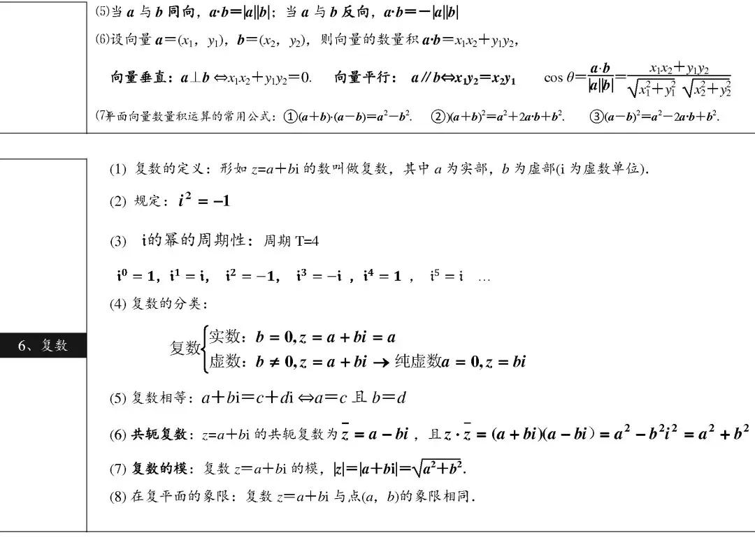 高中数学基础知识归纳 高中数学必背公式大全 启悟优选