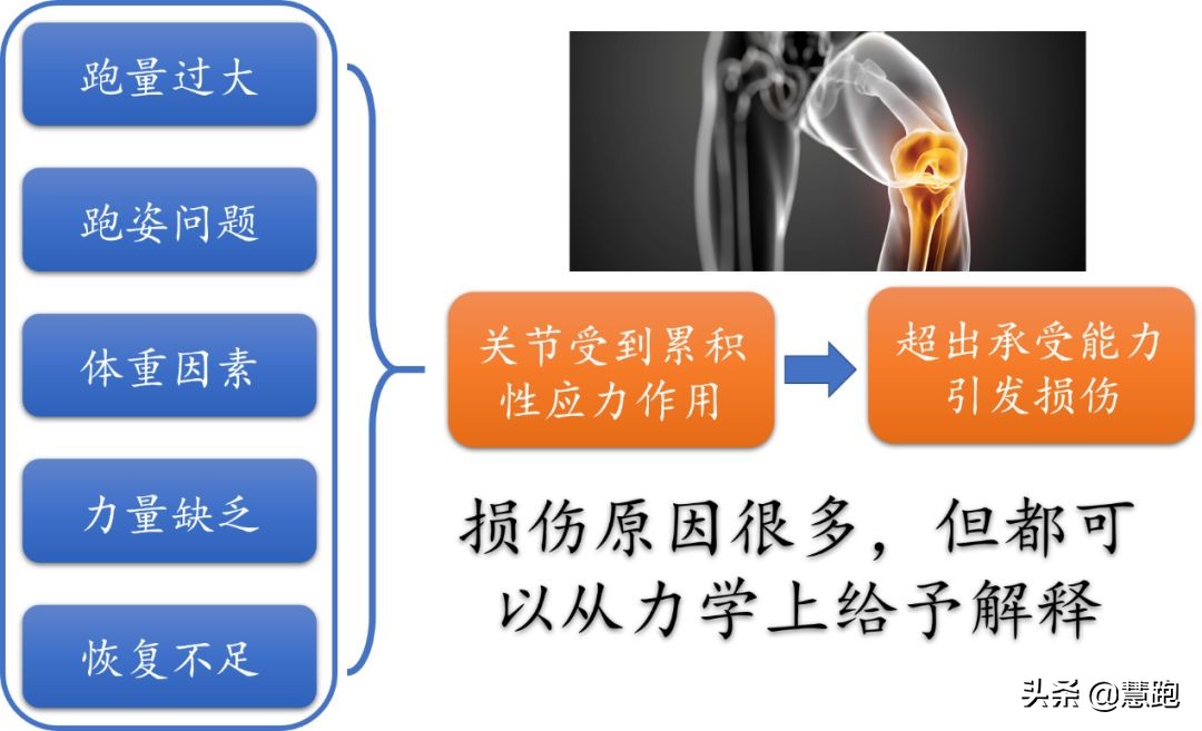 不伤膝的关键跑姿，每一位跑者都应该掌握