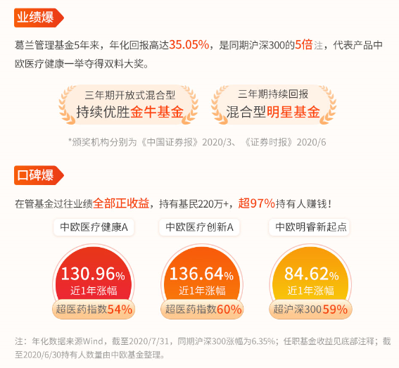 中欧阿尔法混合申购中，葛兰医药强，消费、科技主题基金实力如何