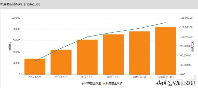 A股调研大扫描：海康威视最受私募青睐，公募看好电子医药