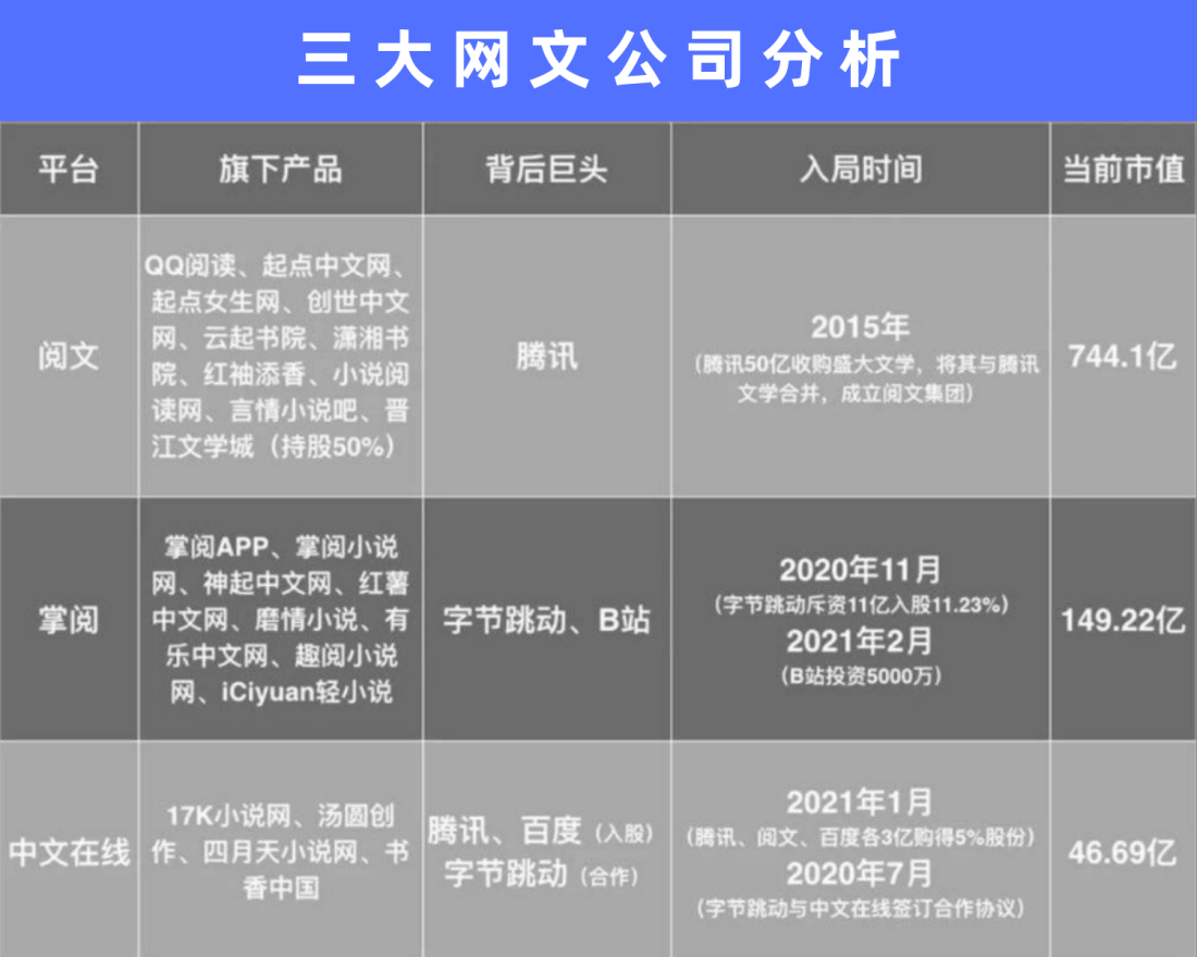 搭上腾讯这班车，阅文能整出现象级IP变现吗？