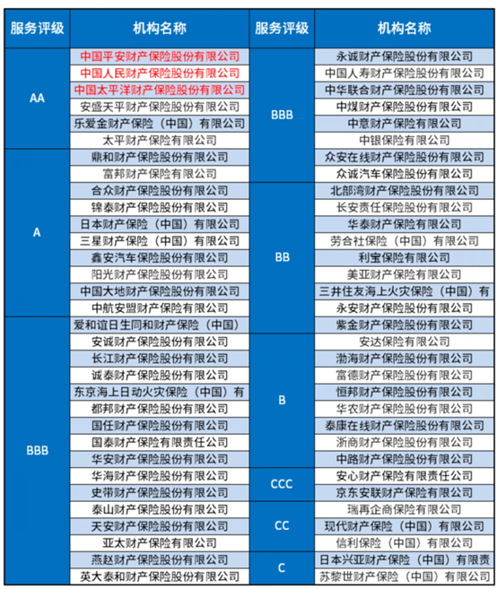 买车险，选哪家保险公司好？*排名数据来告诉你