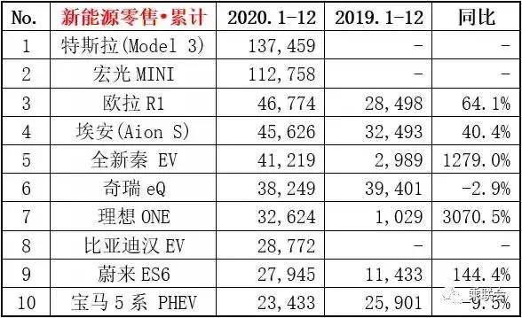 连大众、丰田等老牌车企都玩不转的插混车，还有必要存在吗？