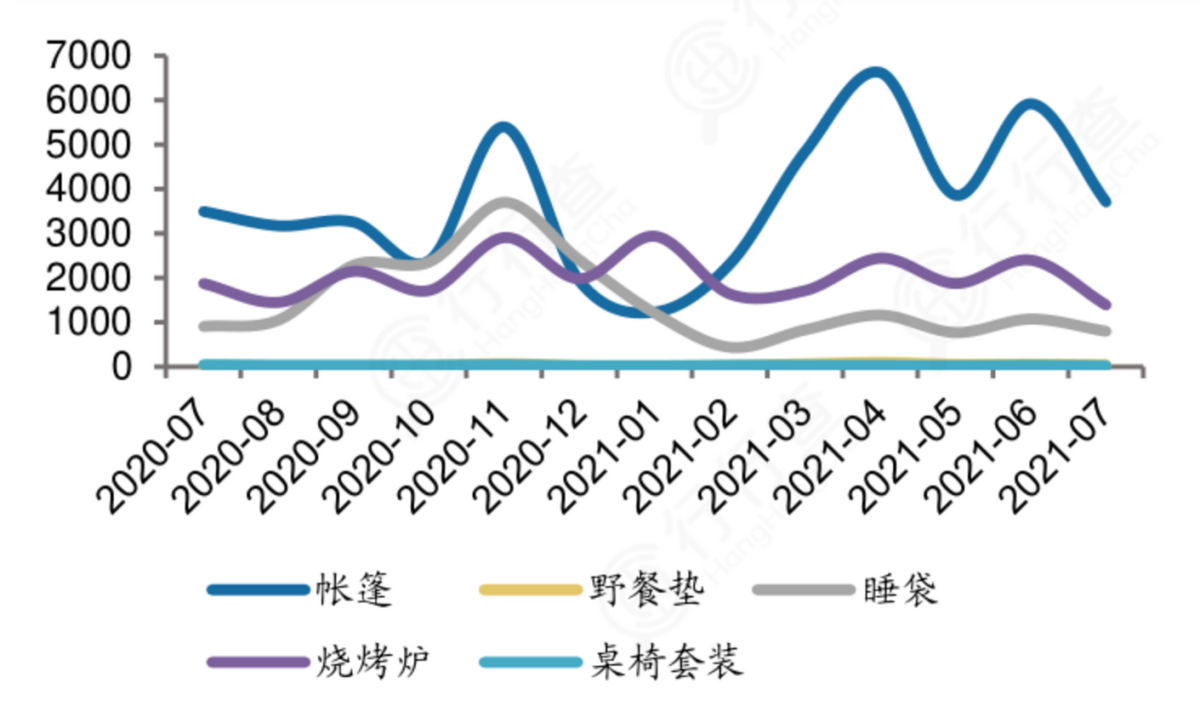 露营，又一个冲出小众圈的Z世代消费场