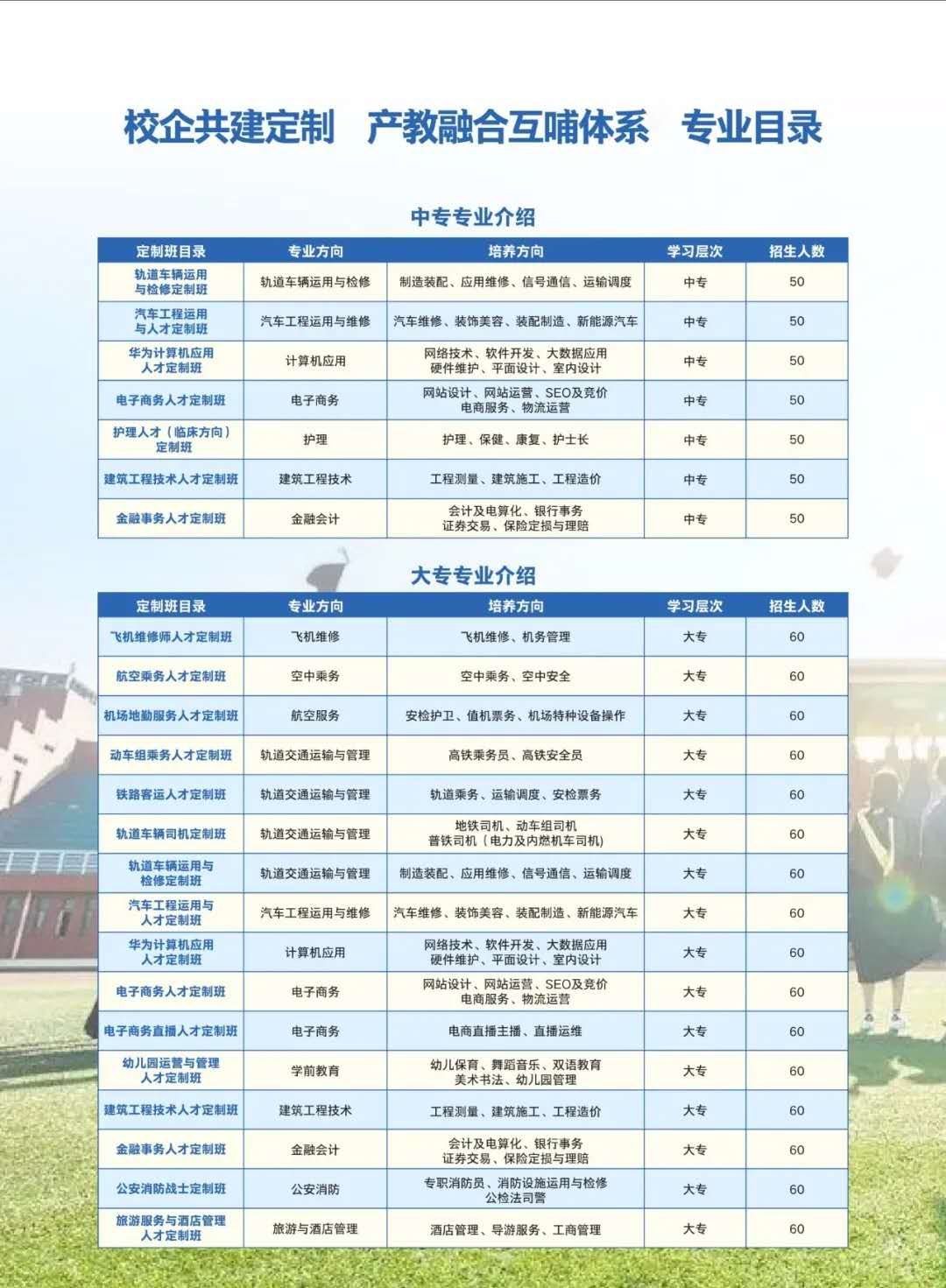 云南省五年制大專、航空高鐵專業哪個學校最好？