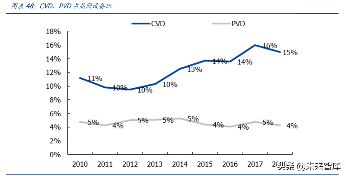 半导体产业链深度研究报告：半导体设备及材料行业综合分析