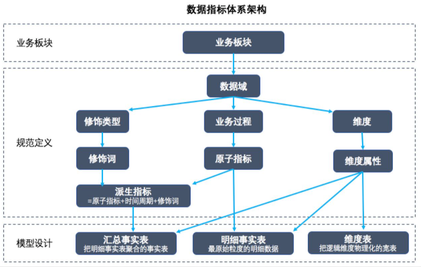 数据如何分析分析思路及报告详解