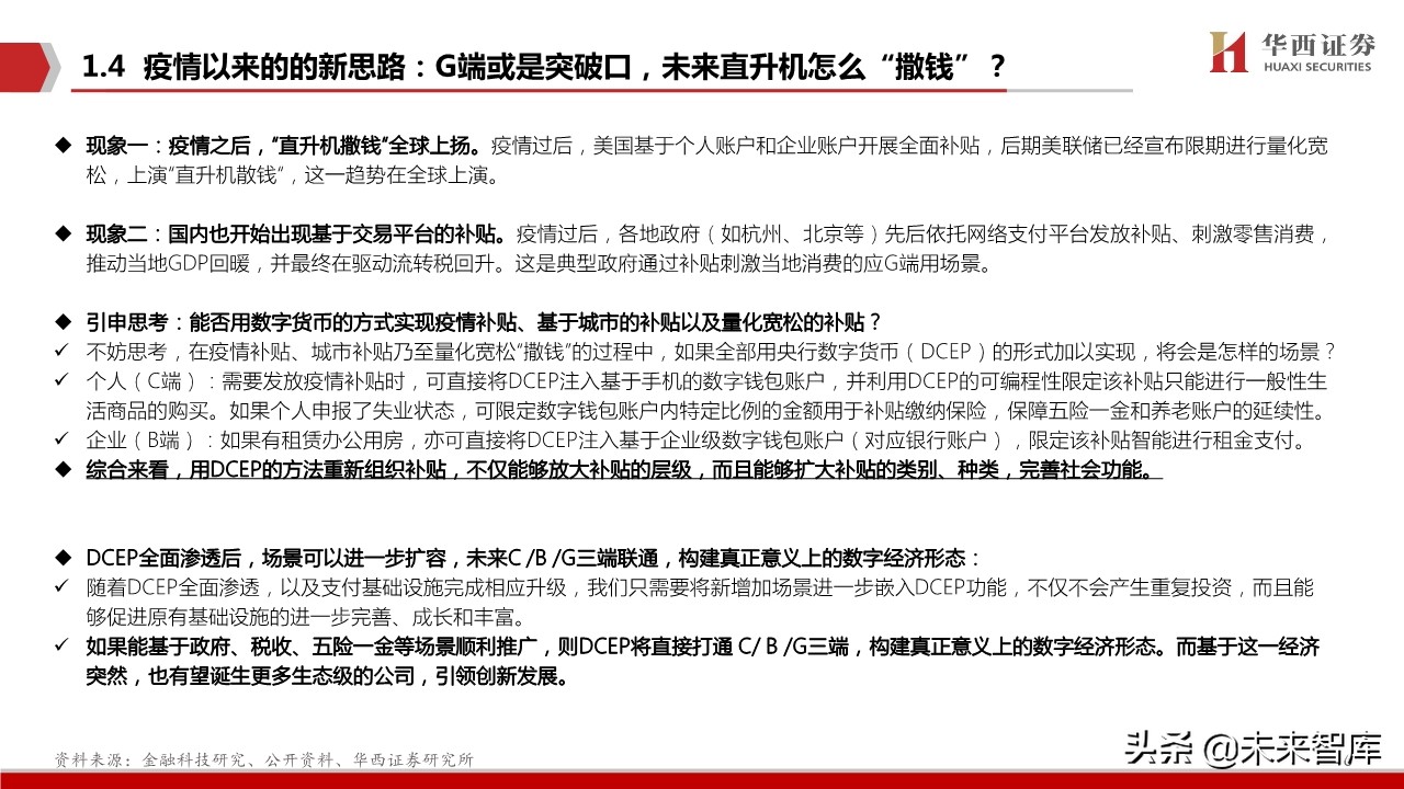 数字货币生态蓝图深度剖析与投资策略