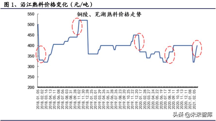 水泥行业研究报告：水泥，历久弥新，普涨开启，重视预期差
