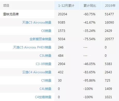 欧系平民品牌2020年度销量盘点：大众的野望，标致的转身