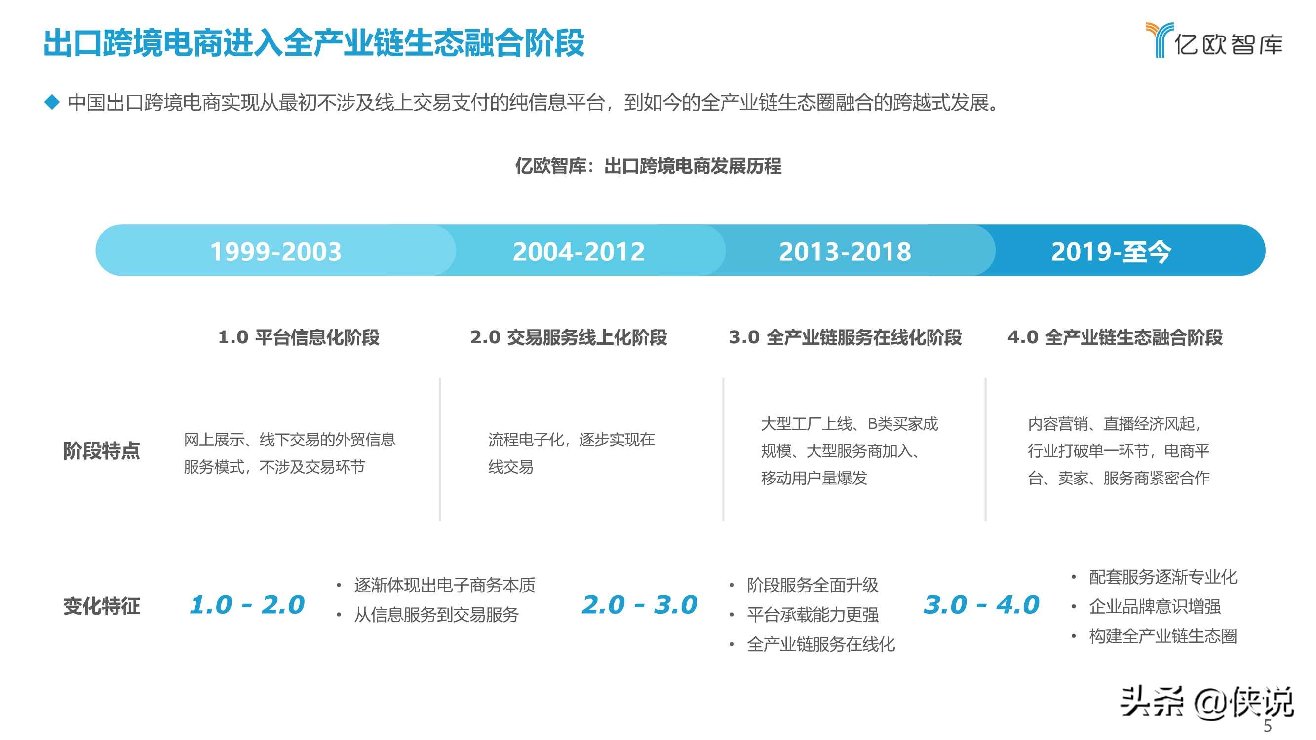 2021中国出口跨境电商发展研究报告：如日方升（亿欧智库）