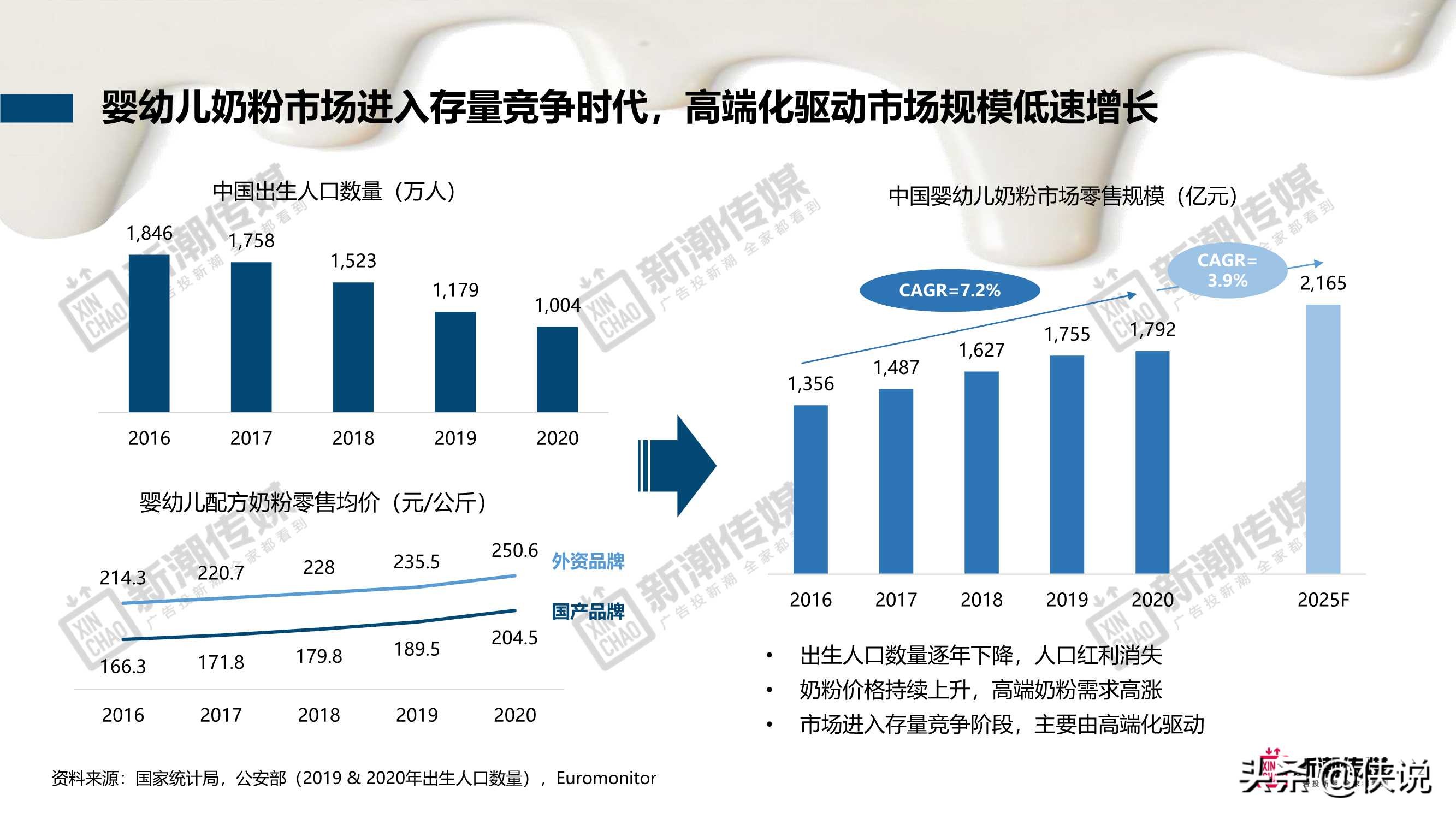 新潮传媒：奶制品行业洞察及营销策略