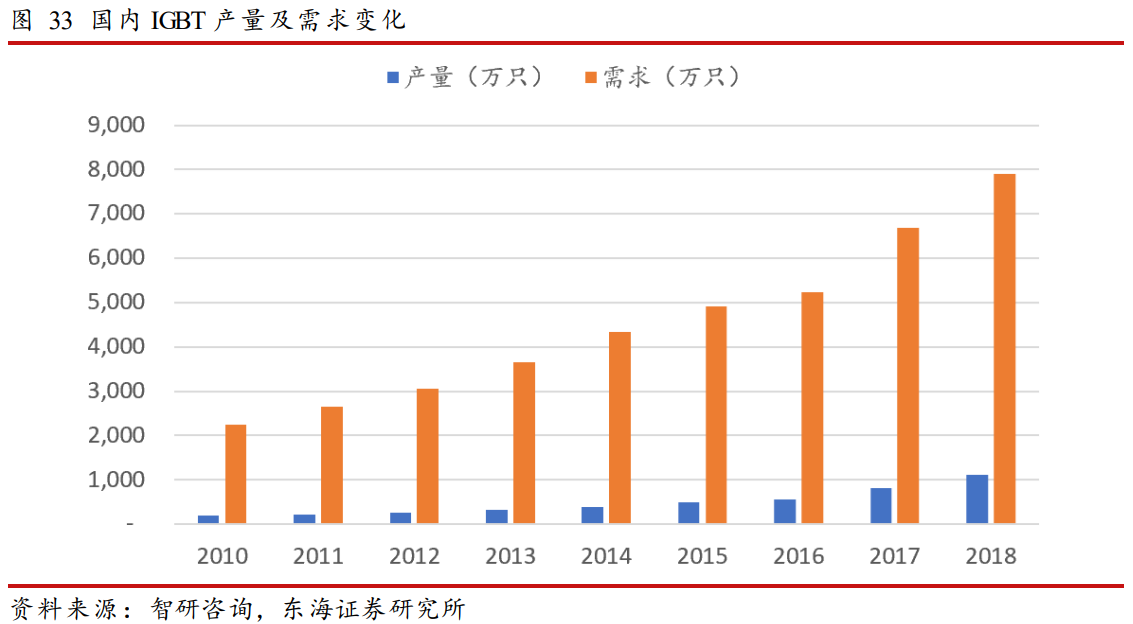 半导体行业分析：全球缺芯潮带来的国产替代机会