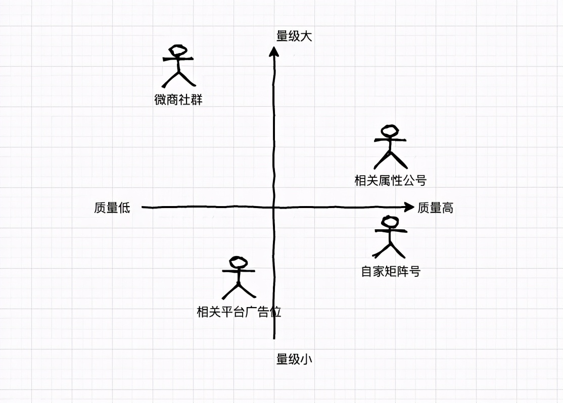 从0到1裂变解析，真金白银烧出来的故事与经验