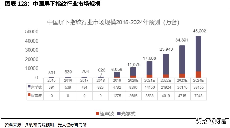 兆易创新深度研究报告：MCU高歌猛进，利基存储龙头平台化布局