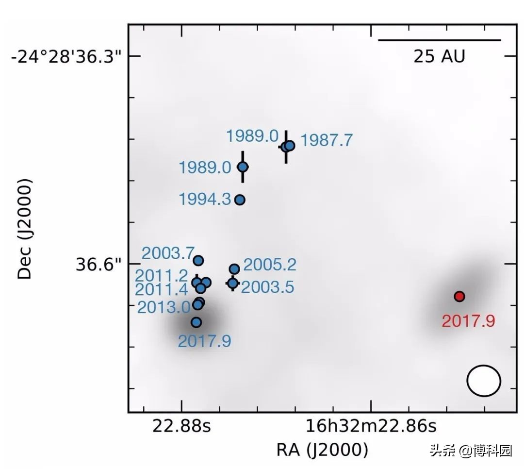 最新高分辨率观测：揭示演化早期的原恒星，距离我们才460光年