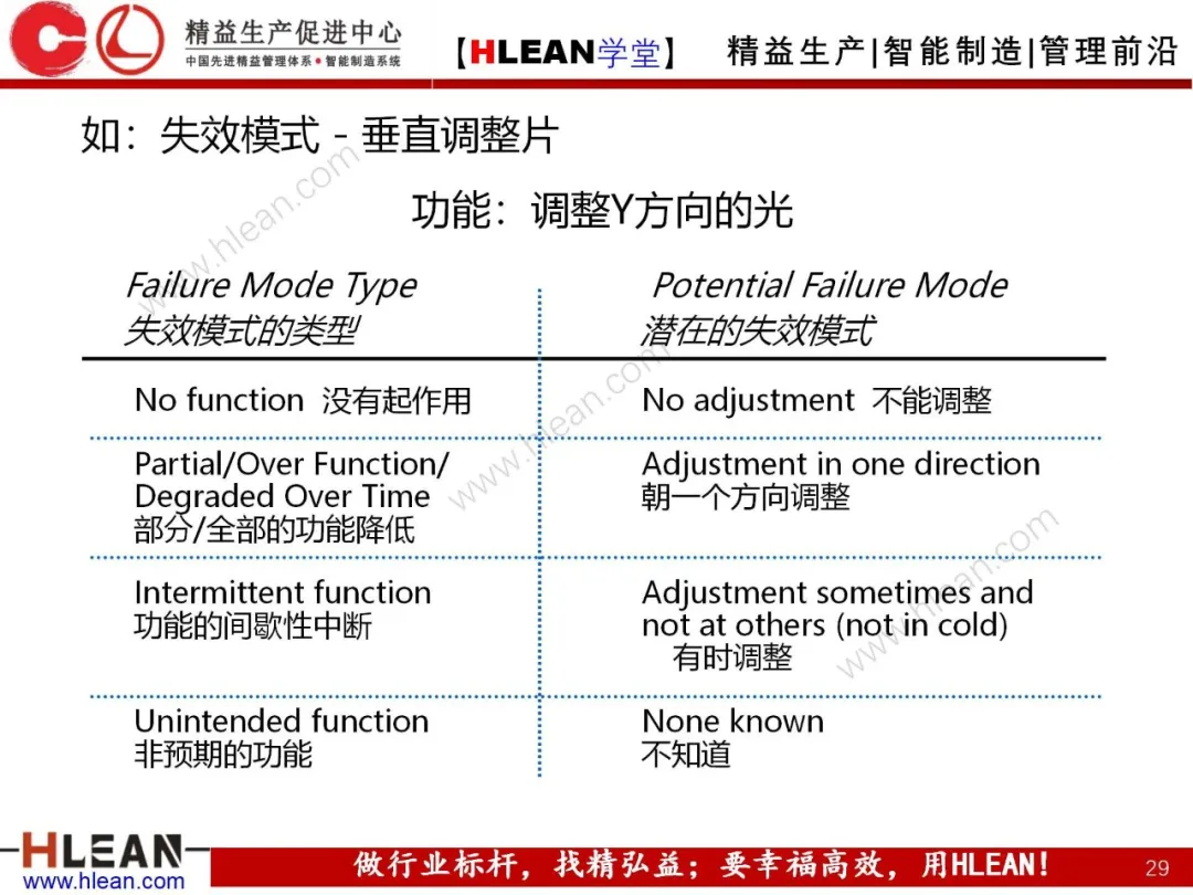 「精益学堂」FMEA介绍（第一部分：DFMA）