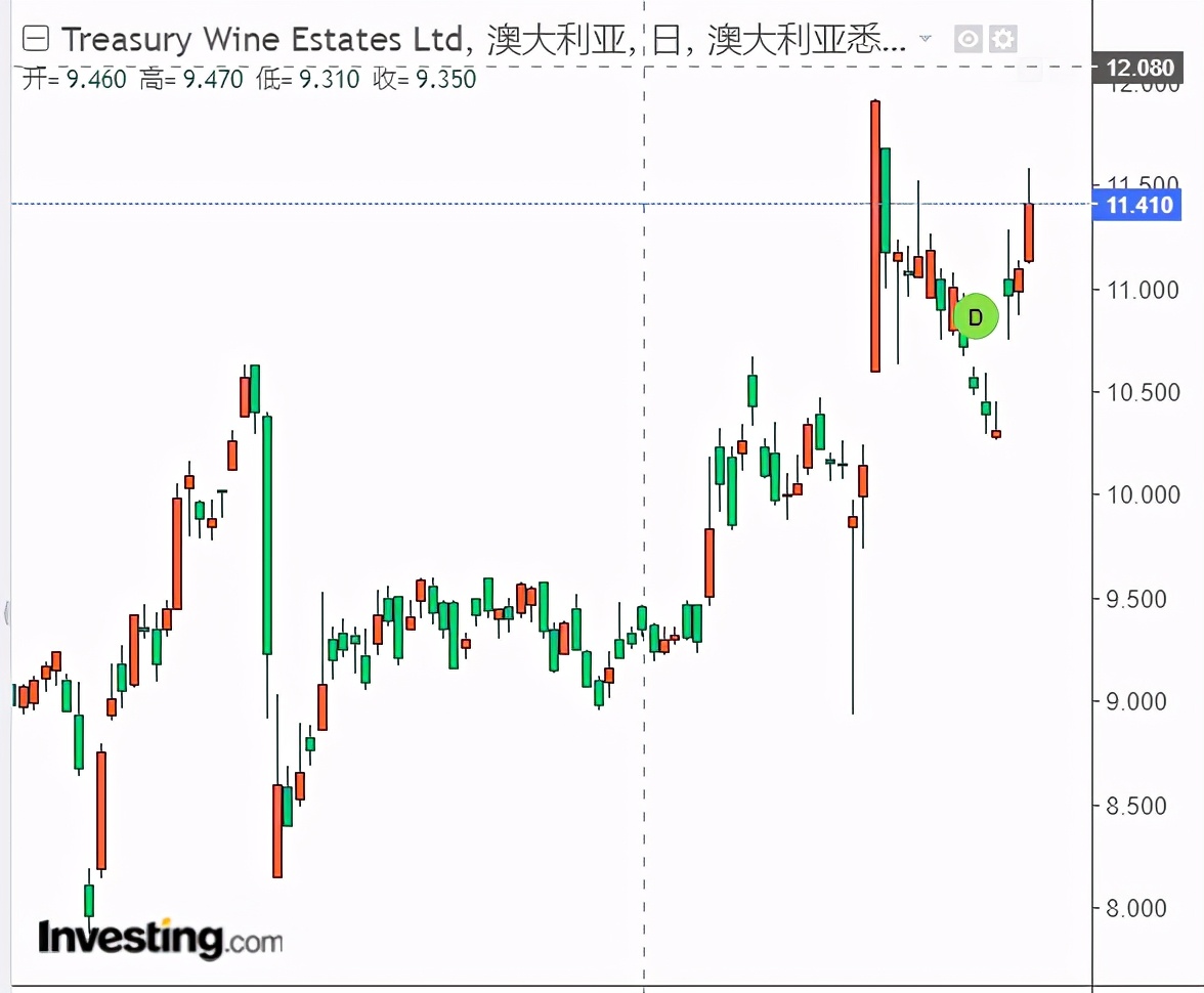 反垄断+疫情，重挫之下富邑迎来接盘侠，或为保乐力加