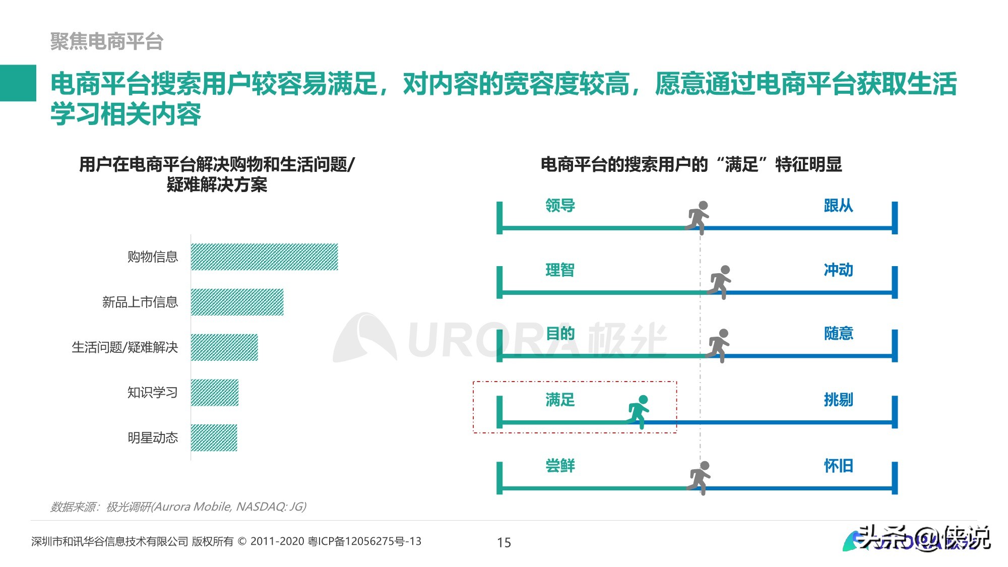 内容生态搜索趋势研究报告（2020）