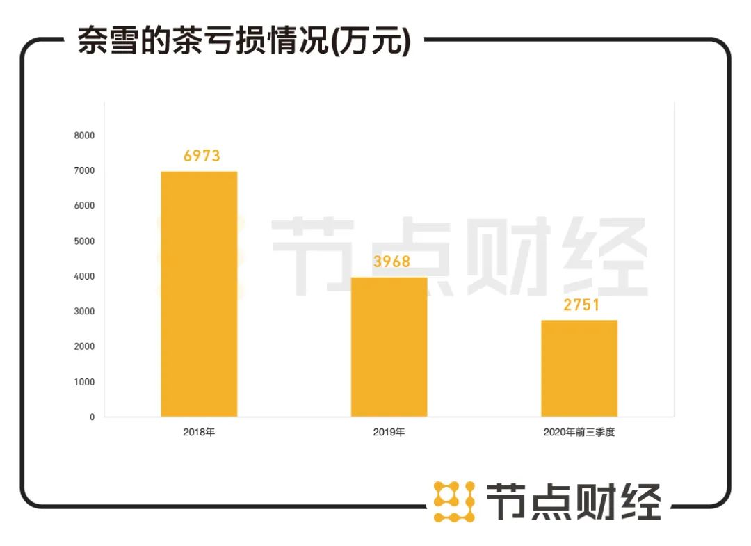 新式茶饮可能诞生一款“茅台”吗？