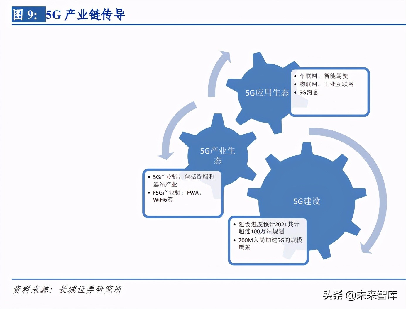 通信行业深度报告：5G+云加速产业赋能升级，驱动智联未来