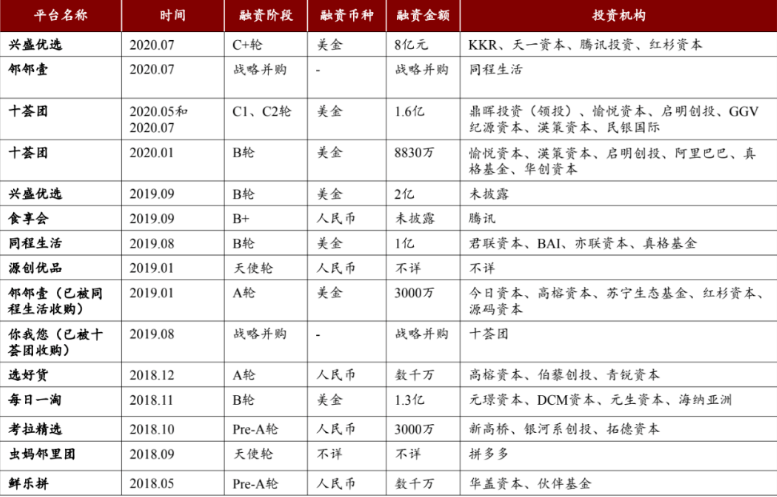 腾讯美团烧钱卖菜，吃瓜群众看戏薅羊毛，个体户撑不住了