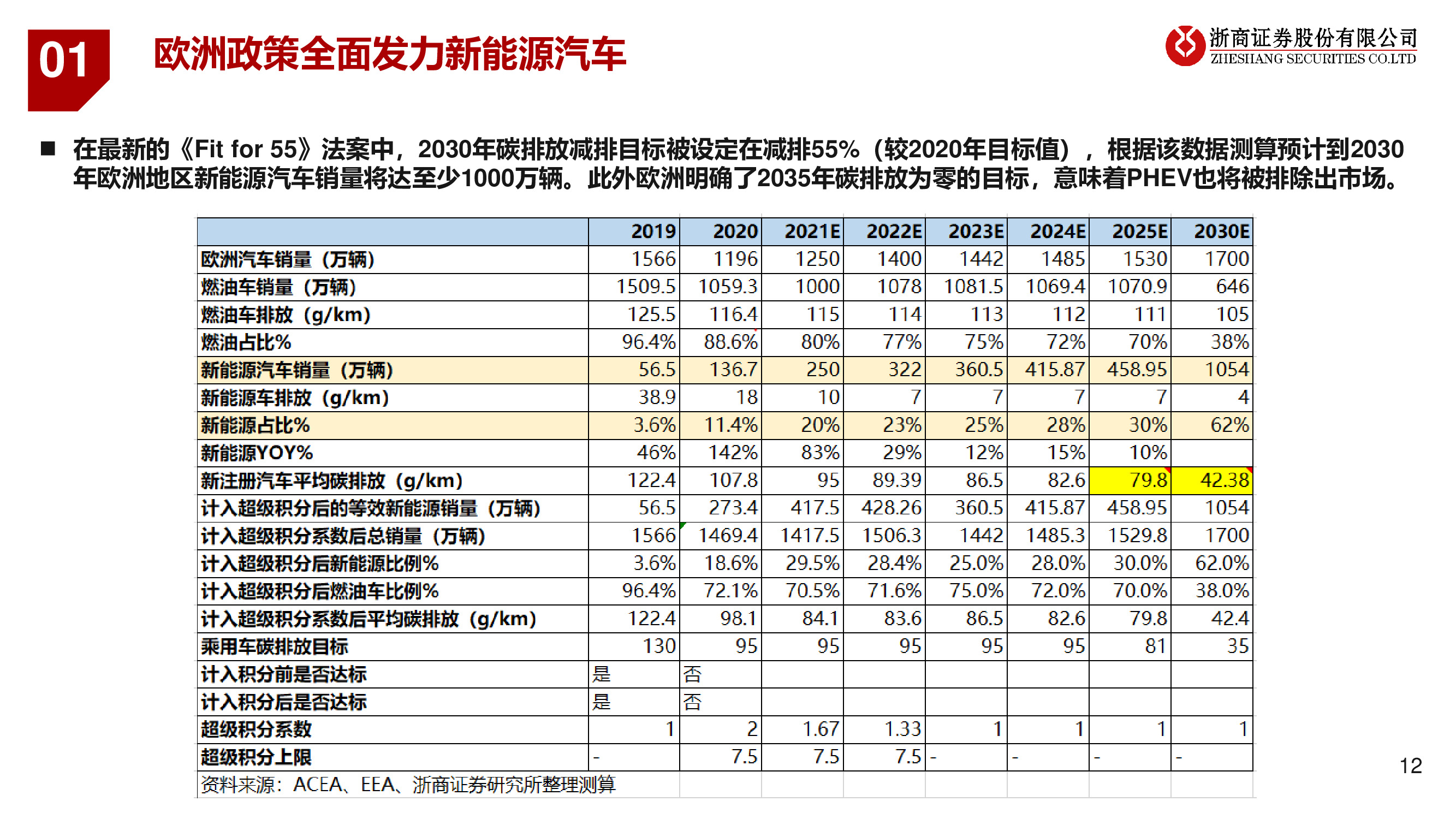 2021年锂电池产业链行业投资策略：碳中和正当时，新能源大时代
