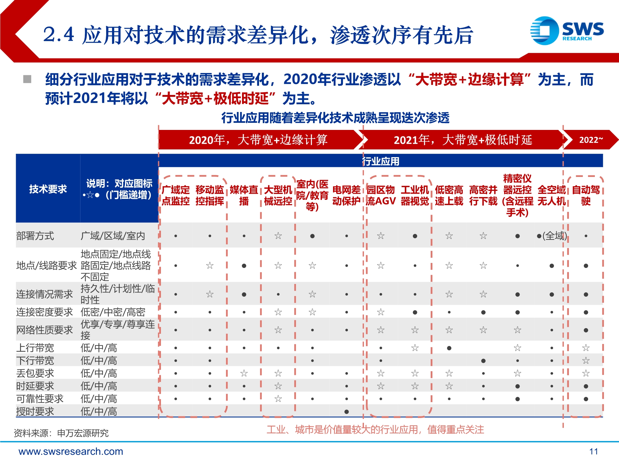 2021年通信行业投资策略：技术迭代到行业渗透的交点