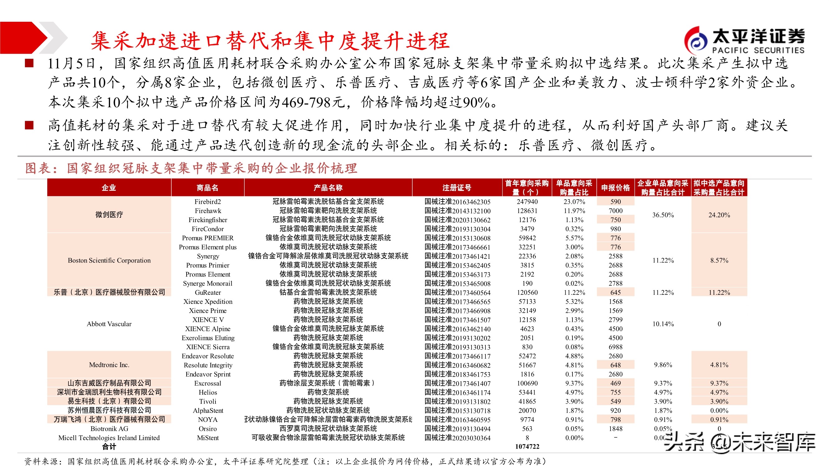 2021年医药行业投资策略：哪些板块可以配置
