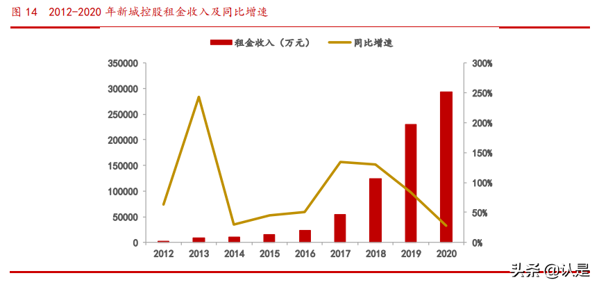 商业地产行业专题研究报告：乘消费东风，享运营红利