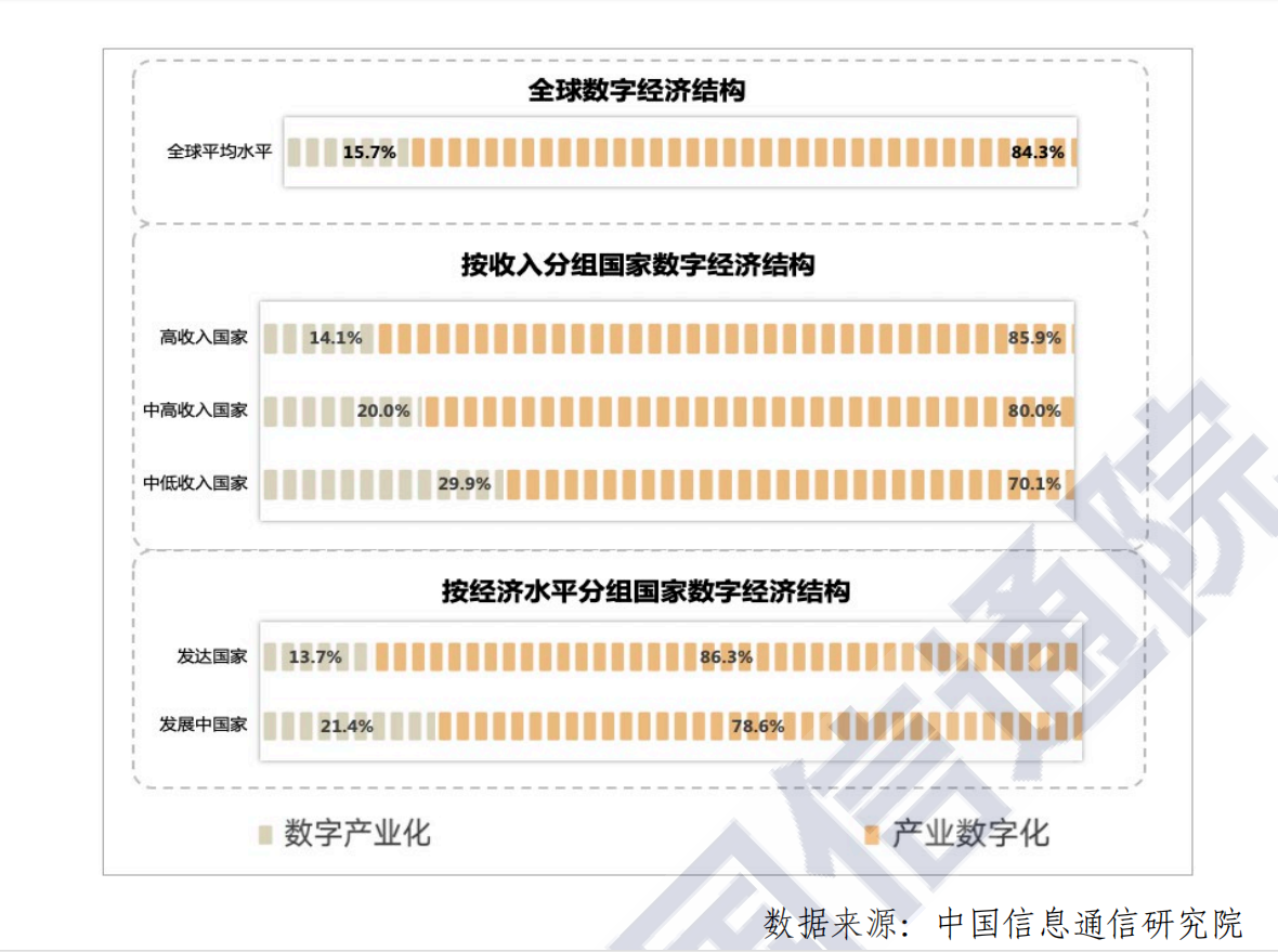 全球数字经济新图景2020：大变局下的可持续发展新动能
