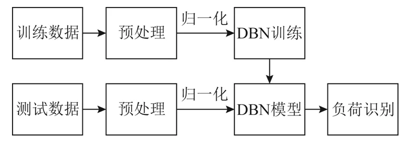 學(xué)術(shù)簡(jiǎn)報(bào)︱電力負(fù)荷識(shí)別的新方法，平均識(shí)別率超98%