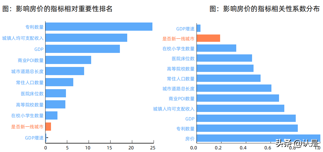 2021新一线城市居住及置业状况研究报告