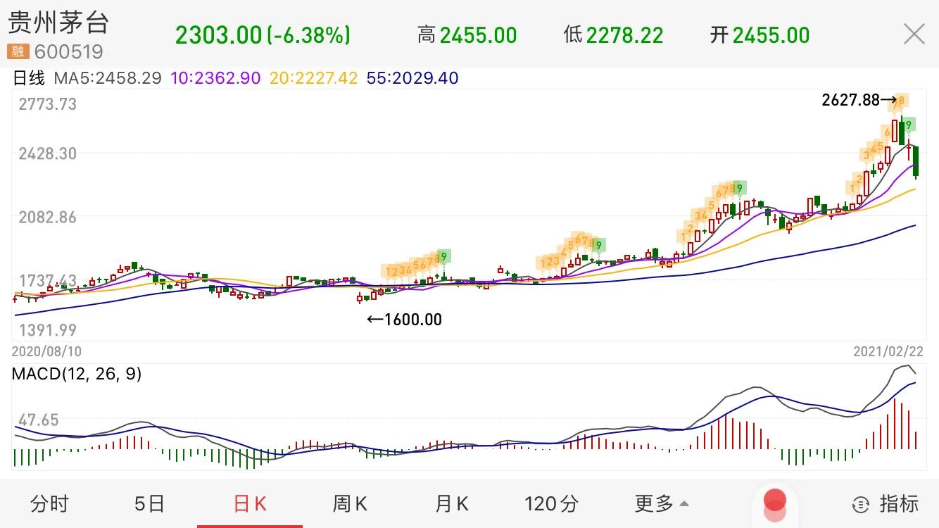 压垮茅台股价最后一根稻草：引起公愤的院士候选名单！