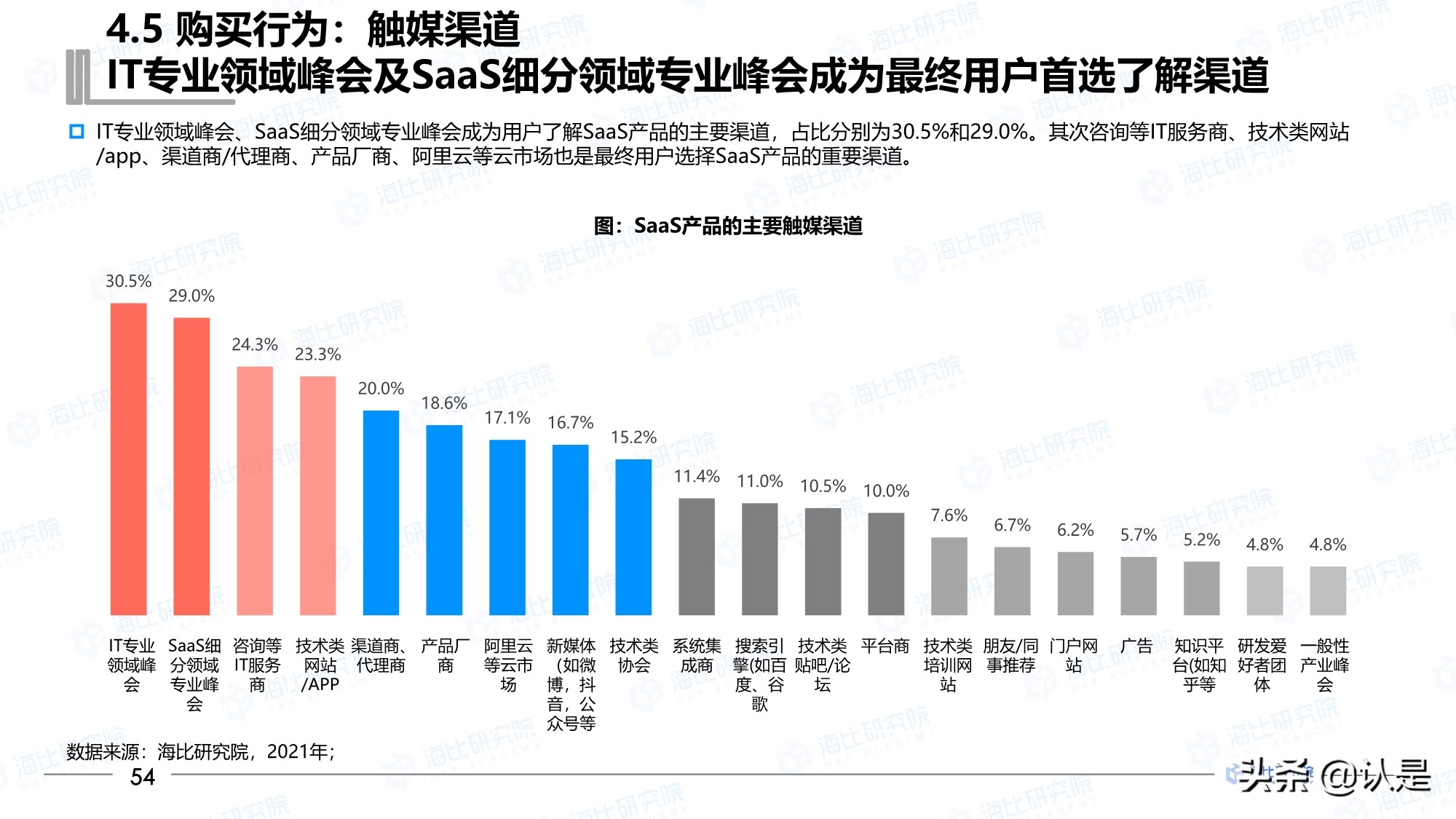 2021年中国SaaS市场研究报告