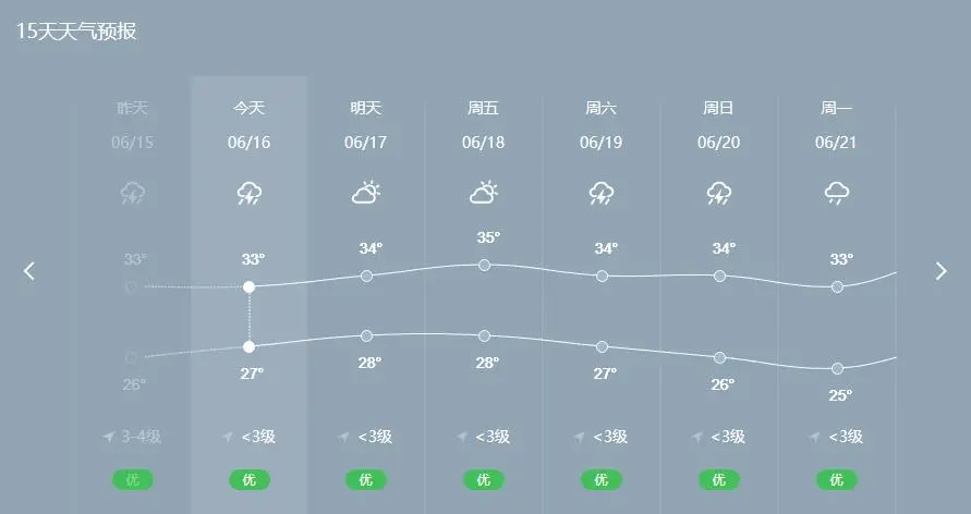 夏天多暴雨，門窗如何做到“滴水不漏”？