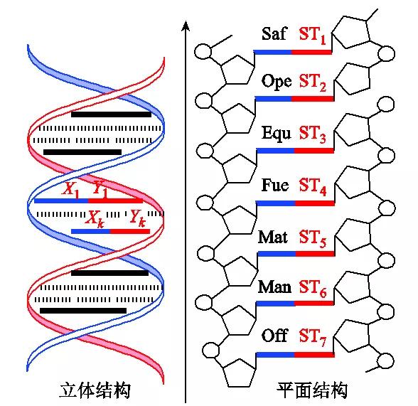 （全文）面向工业互联网的智慧电厂仿生体系架构及信息物理系统