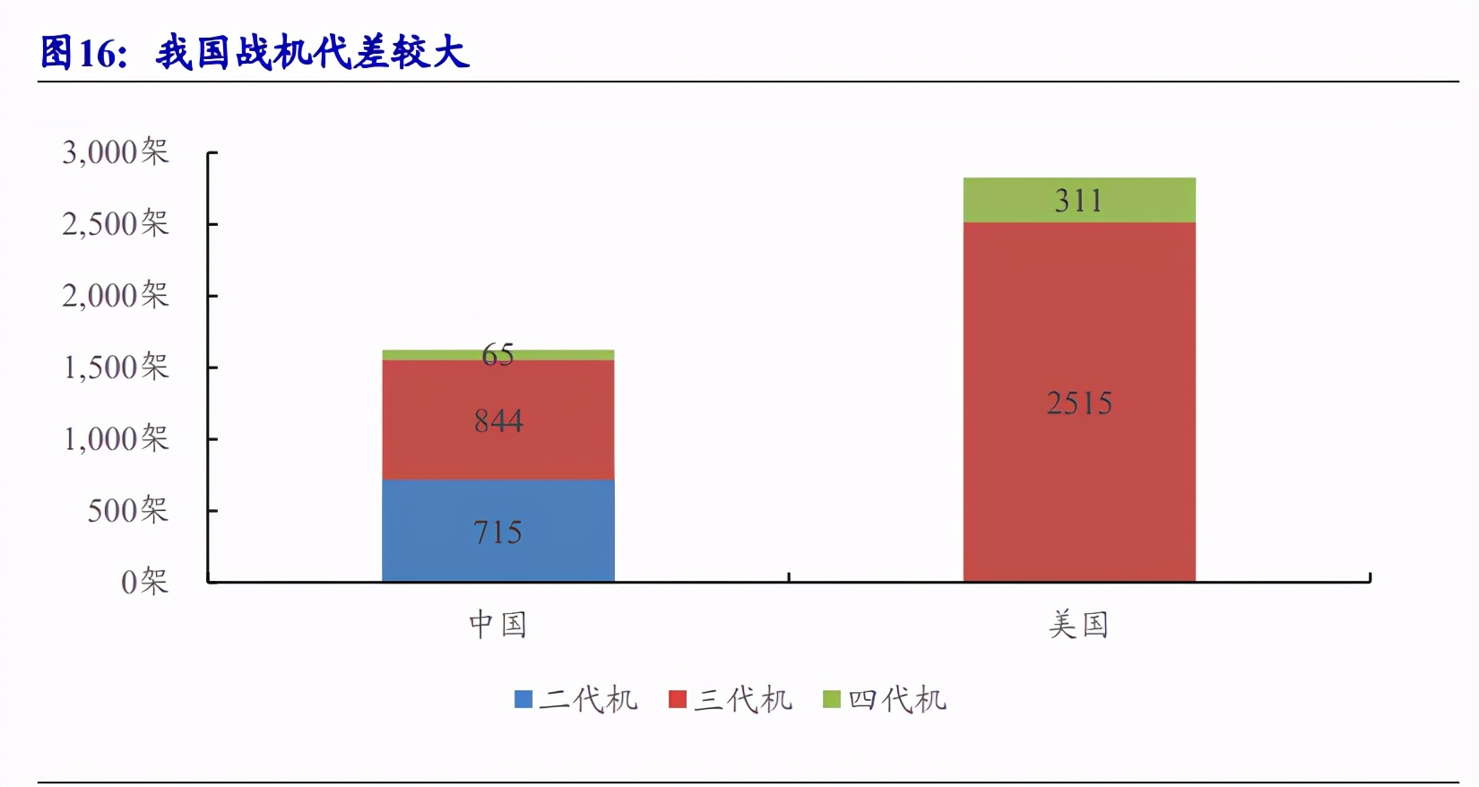 军用通信行业深度报告：高壁垒铸造先发优势