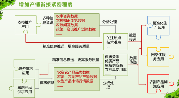 数字乡村治理体系信息化建设方案，附下载