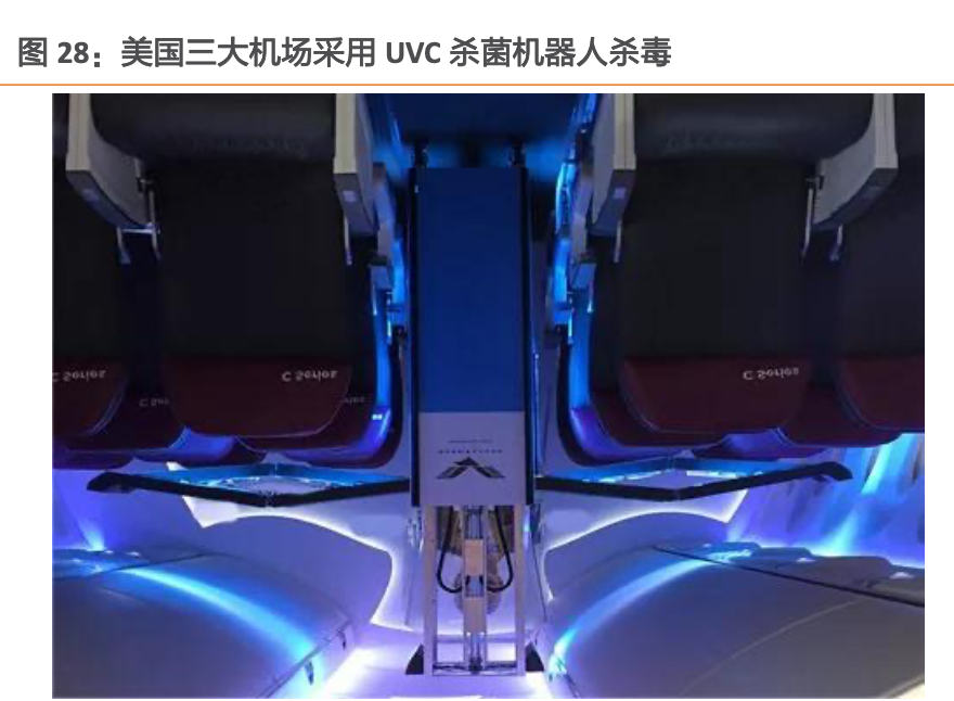 UVC半导体：新一代消毒杀菌技术，应用场景广泛