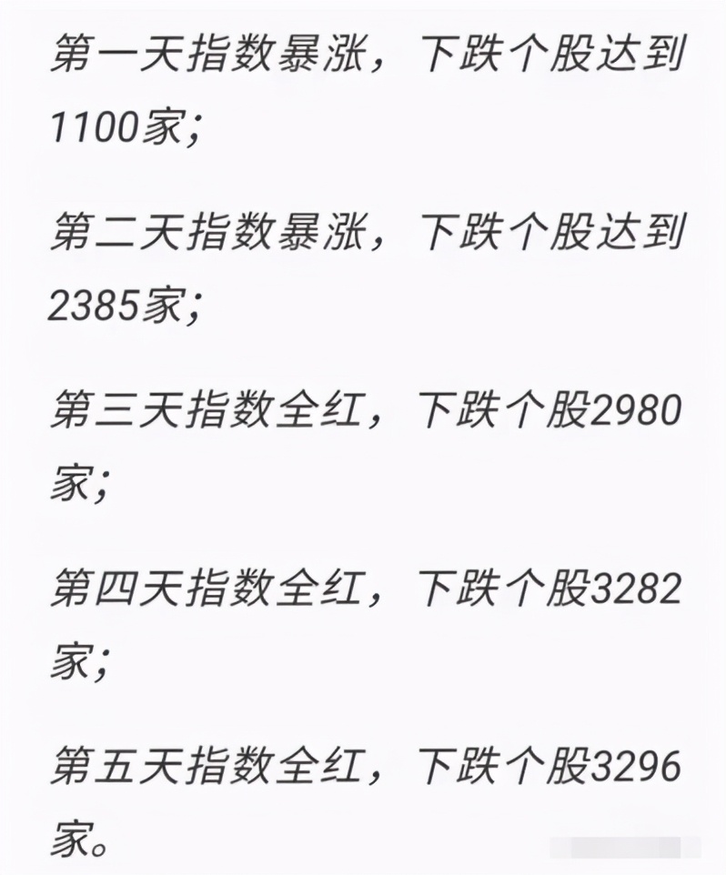 市场暴跌，但是2021年，这三个方向的基金刚开始涨