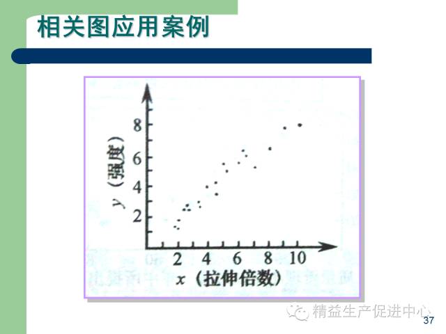 「精益學堂」杰出生產班組長現場質量管理能力提升PPT