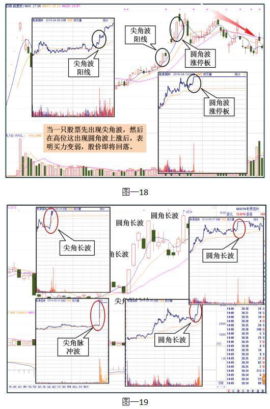 中国股市：只看分时图，逢买就涨，大道至简（