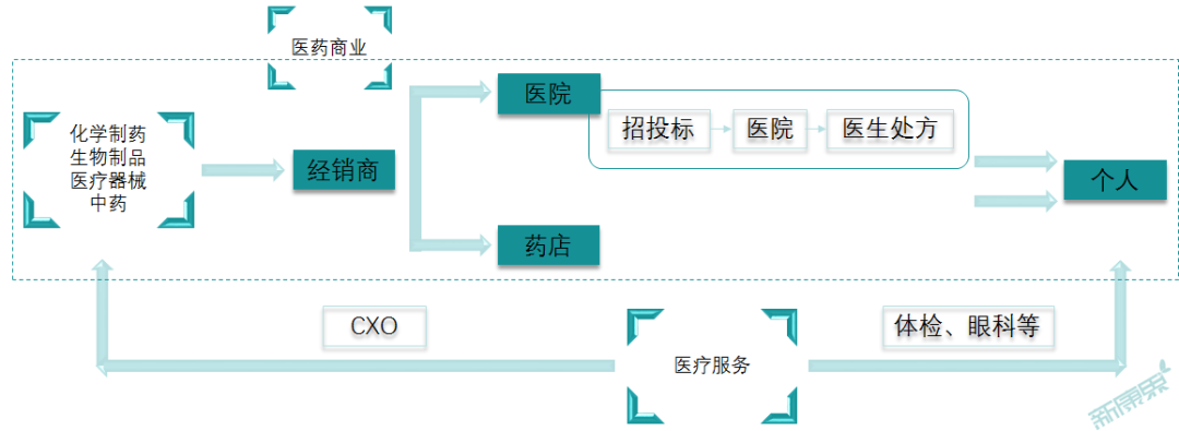 带你看医药生物行业财报之——哪些最“败”“金”？