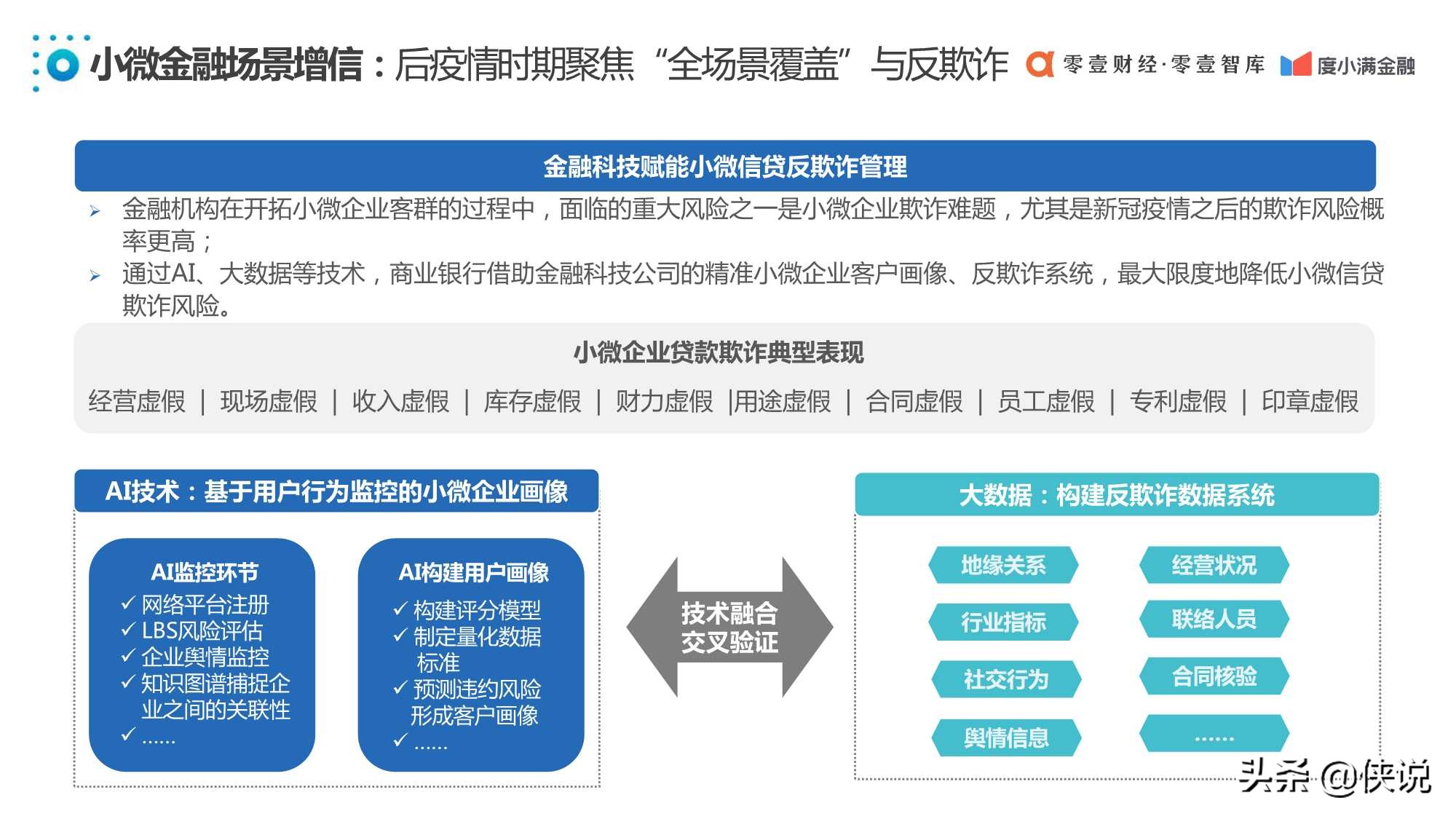 中国普惠小微金融发展报告2020