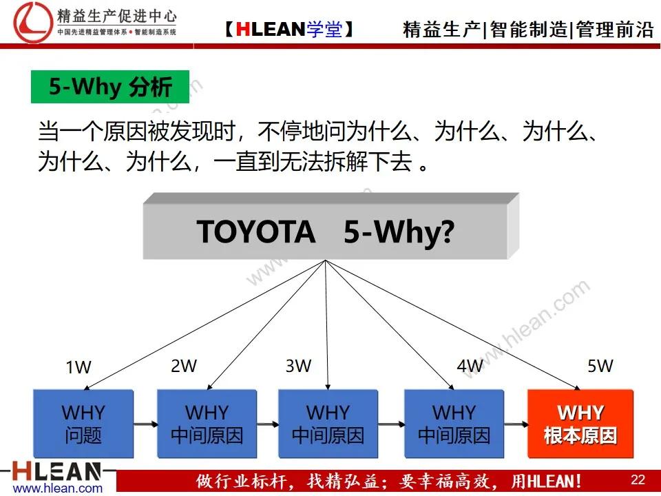 「精益学堂」8D报告培训教材