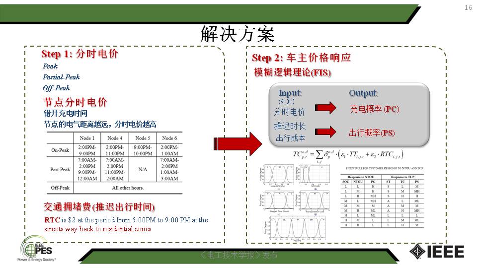 南京师范大学汤迪霏博士：电动汽车与电力-交通网络的互动